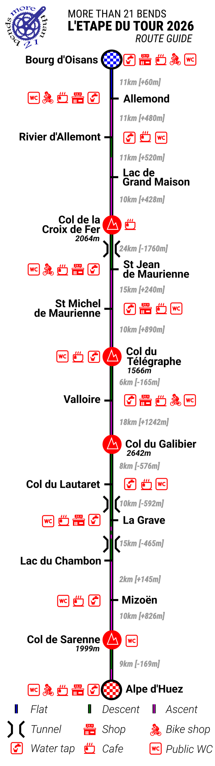 L Tape Du Tour 2026 Complete Route Climbs And Key Tips For Cyclists Map Scaled 