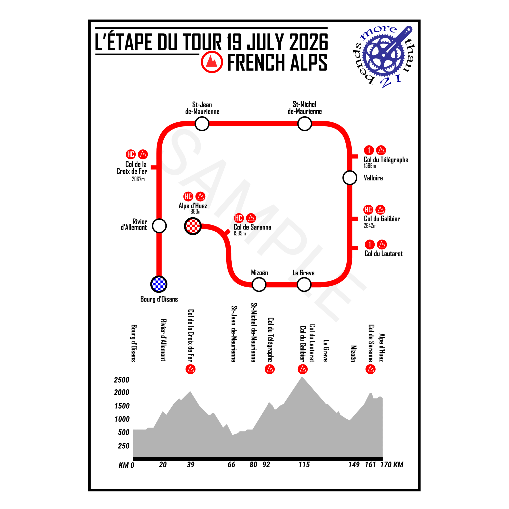 L Etape Du Tour 2026 Route Cycling Maps And GPX MORE THAN 21 BENDS 